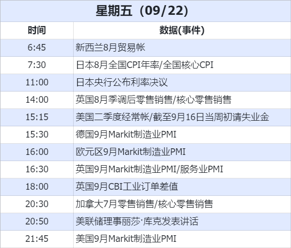 数据
