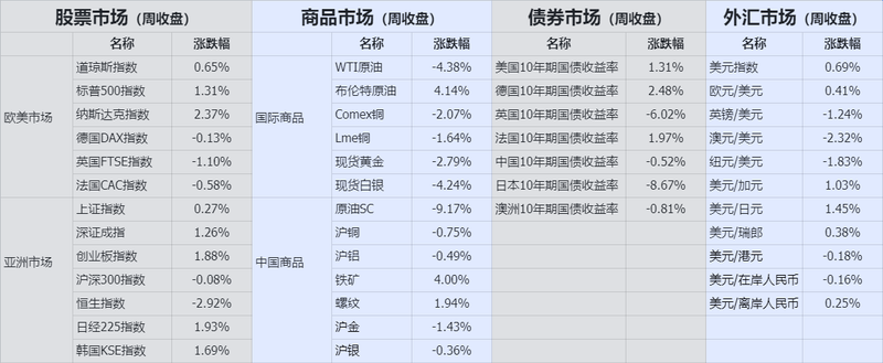 收盘