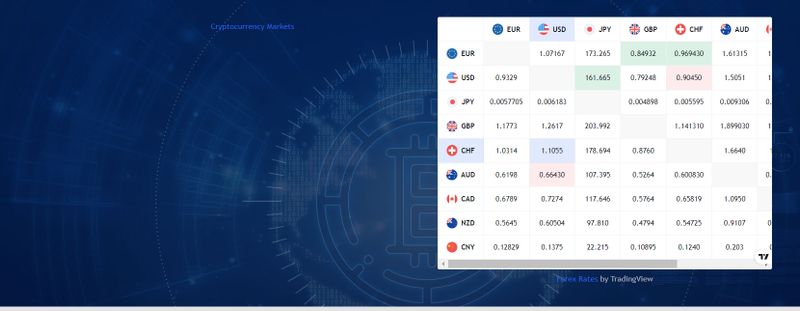 Blueocean Asset的交易产品
