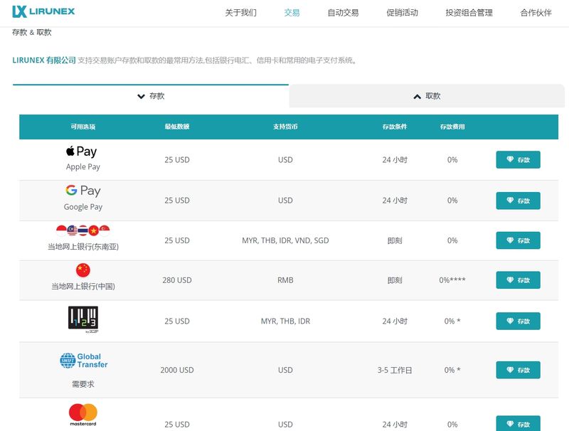 LIRUNEX 存款方式