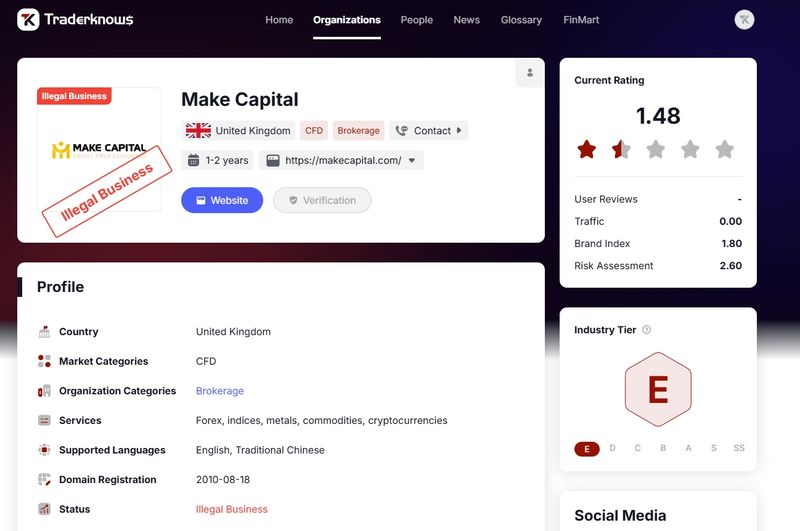 Make Capital被标记为诈骗嫌疑