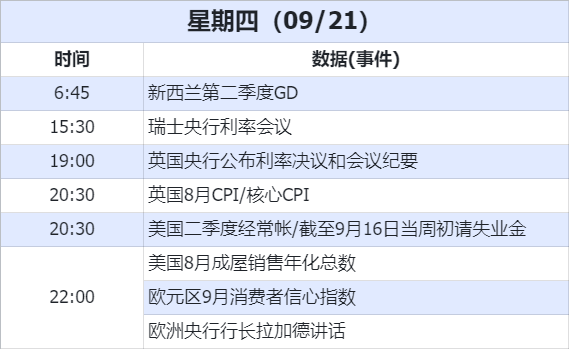数据