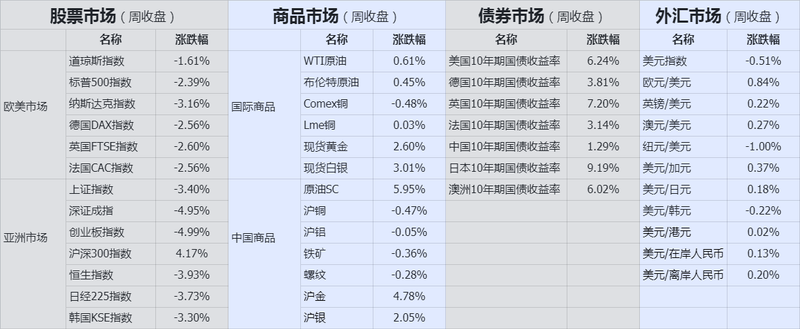 收盘