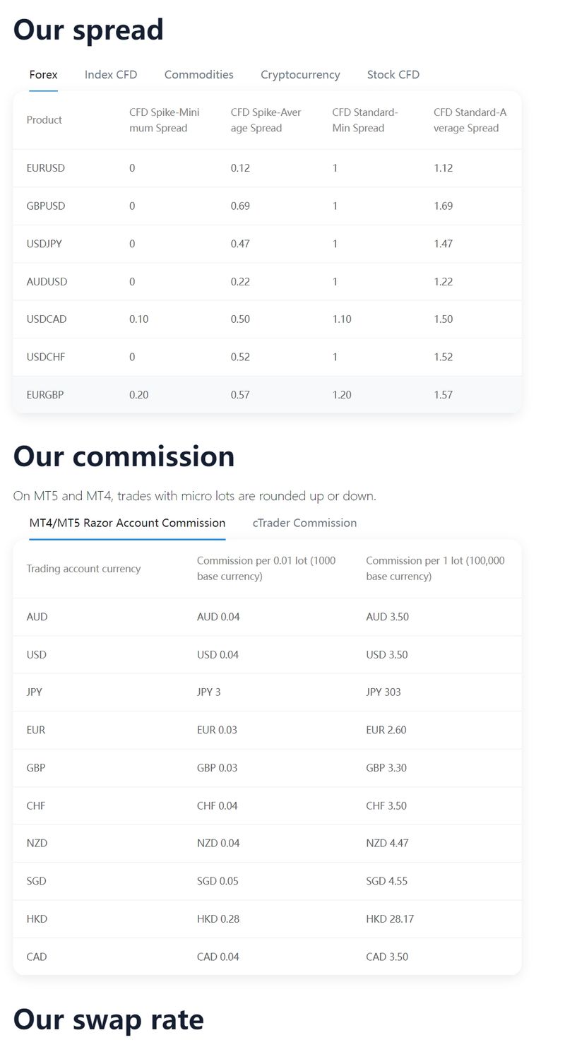 Chasoe's Spreads, Leverage, and Commissions