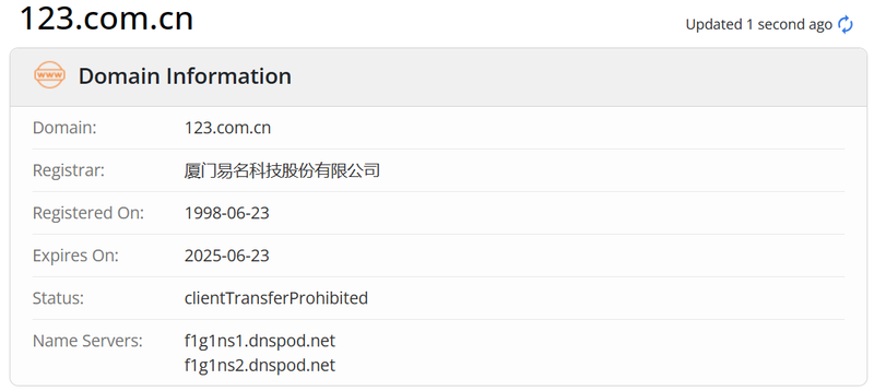 Dữ liệu năm đăng ký tên miền whois.com của Cloud Finance