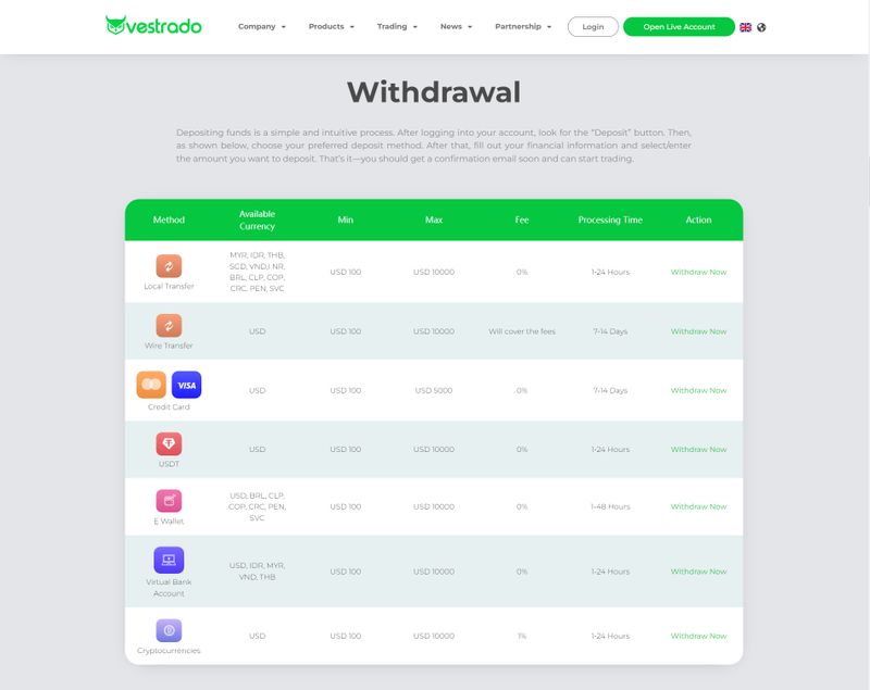 vestrado的取款方式