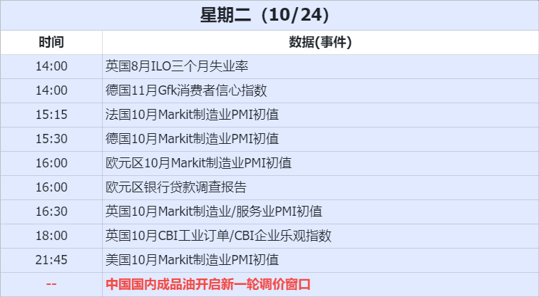 财经日历