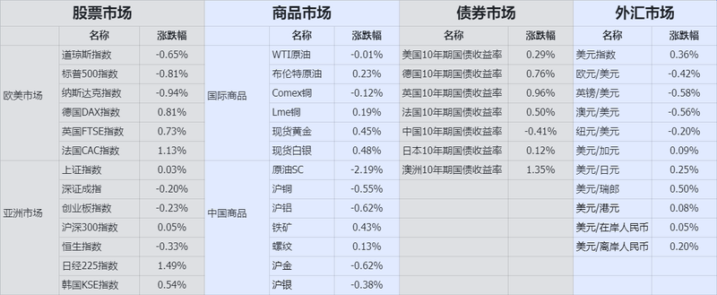 收盘