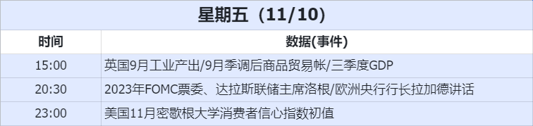 经济数据
