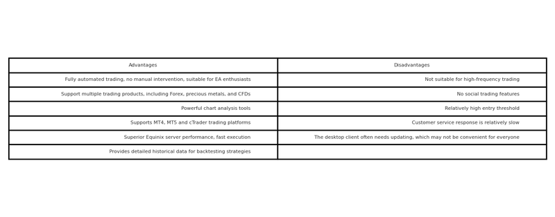translated_table_chart(1)