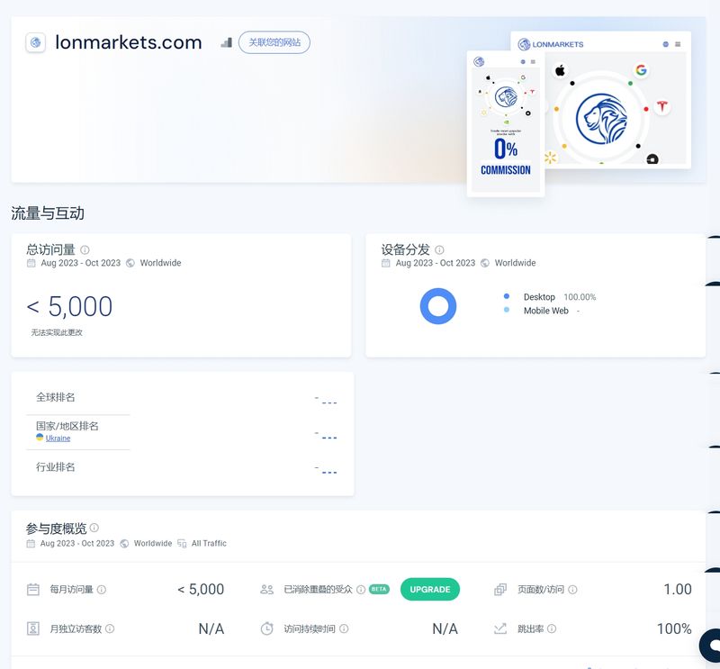 LONMARKETS的网站流量