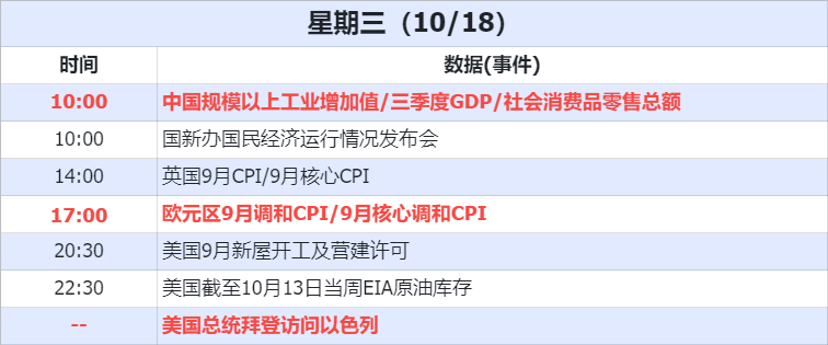 经济数据