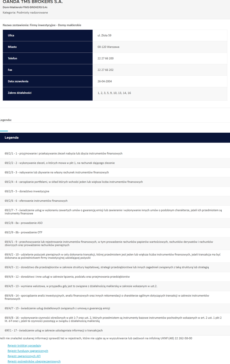 OANDA TMS Brokers
