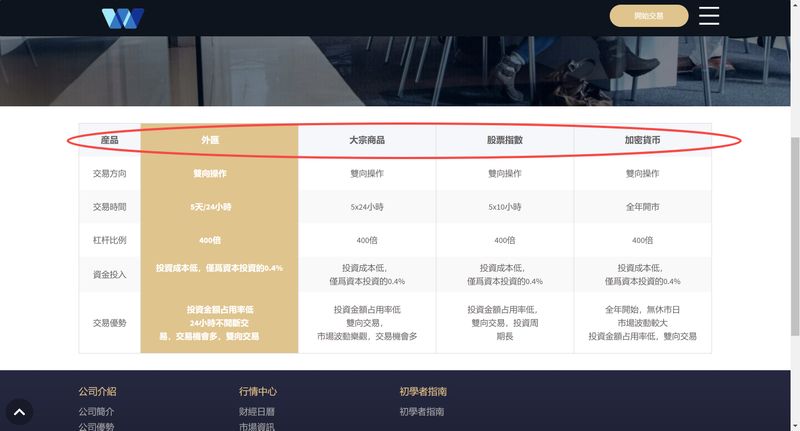 WXJTSS 提供的金融资产交易