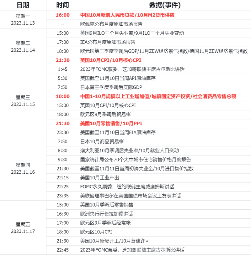 经济数据