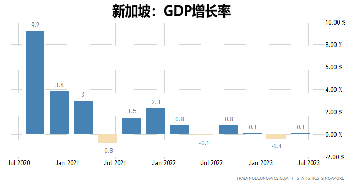 新加坡2