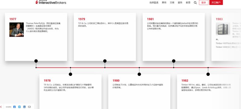 company history