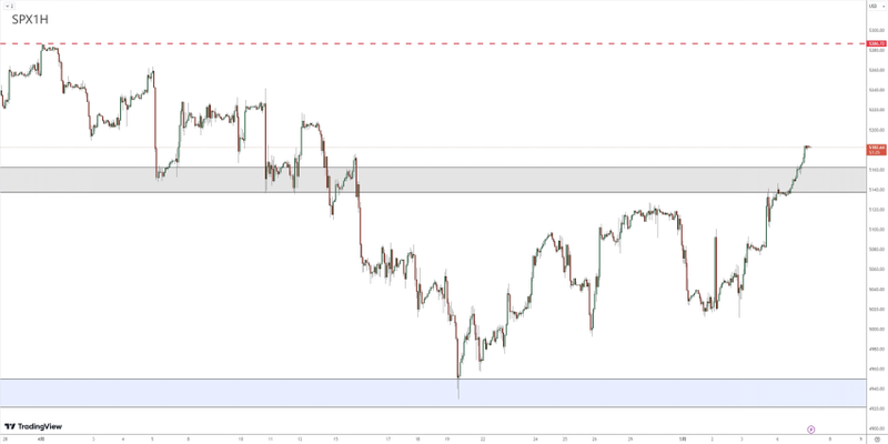 Foreign Exchange Review 05071169