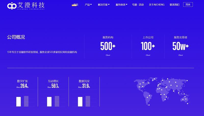 Aicheng Company Profile