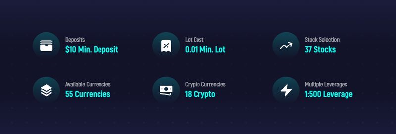 Sway Markets的最低存款