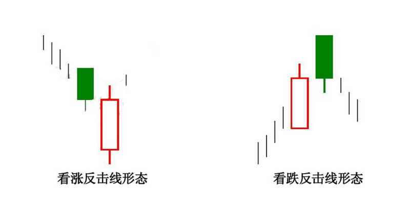 K线形态