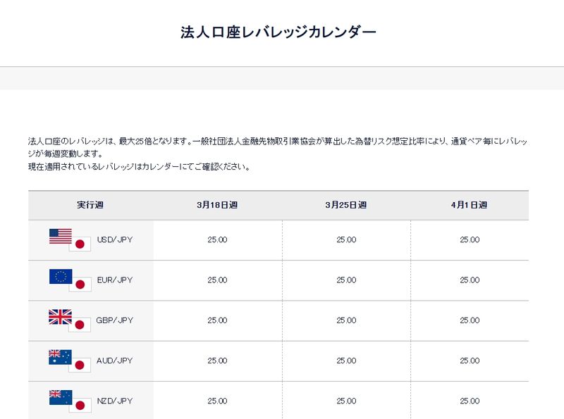 DMM Leverage