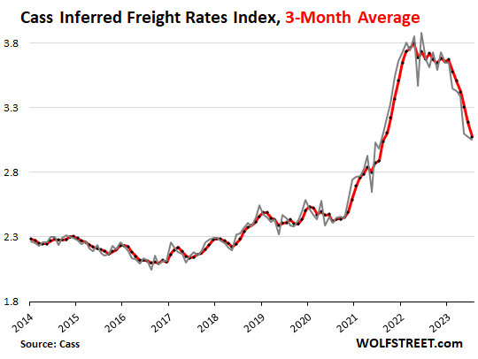 Freight 3